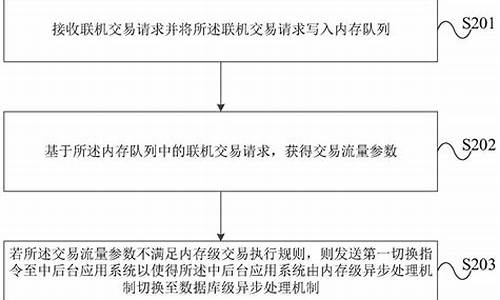 联机交易 源码_联机交易 源码怎么用